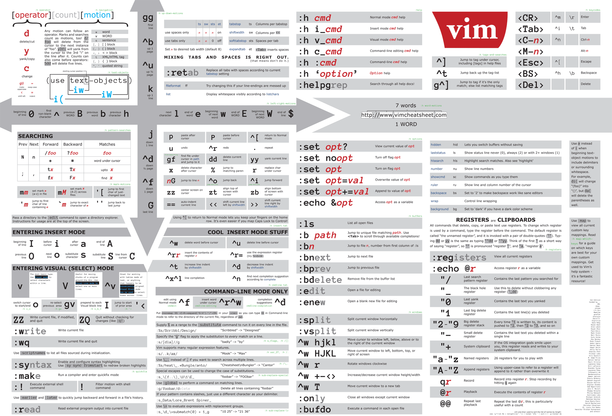 vim_cheat_sheet.png